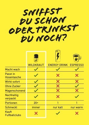 WILDKRAUT | Energy Sniff